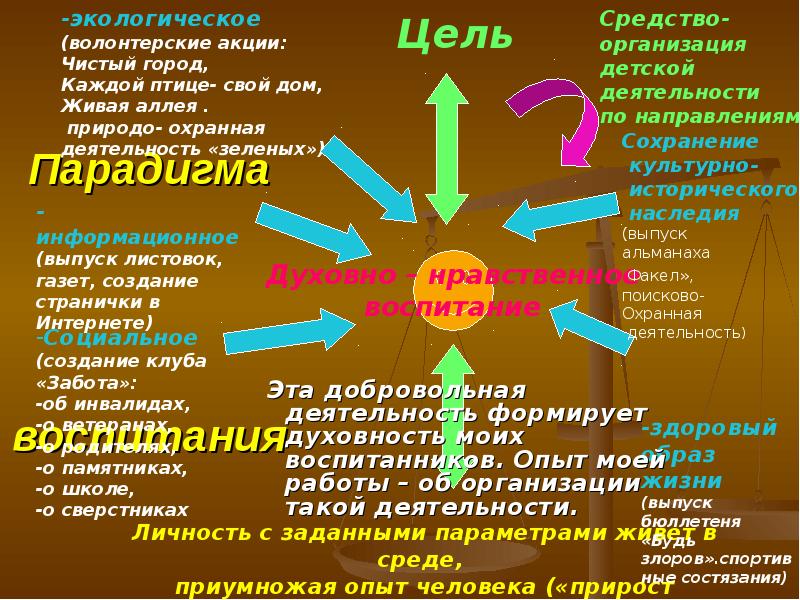 Экологические волонтерские проекты примеры