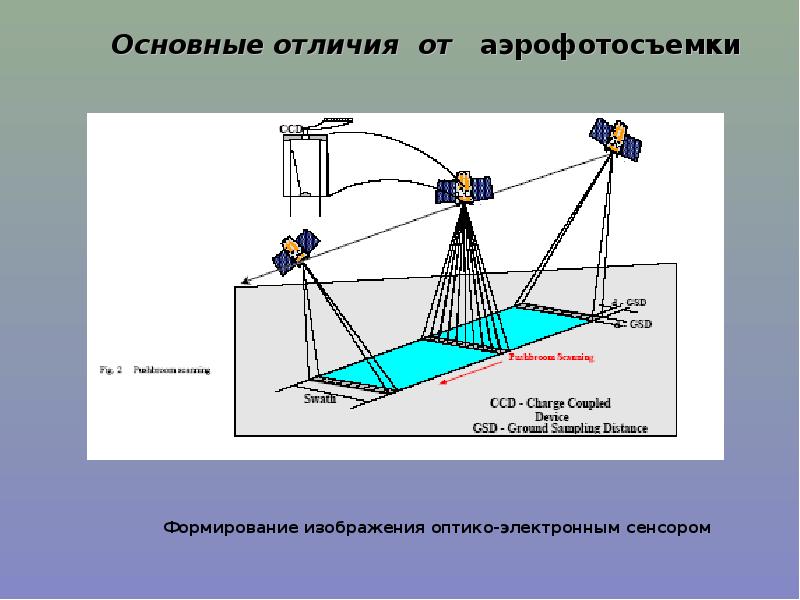 Съемочные системы презентация