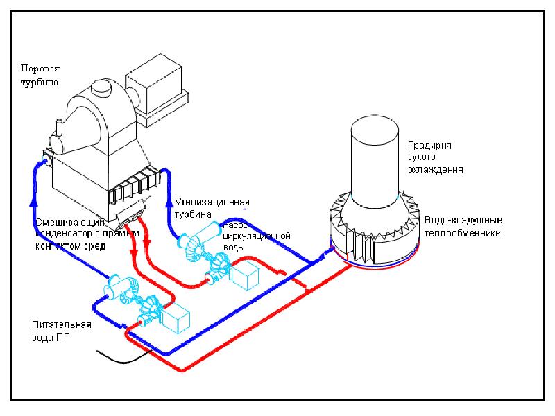 Охлаждение паром. Градирни для охлаждения воды на ТЭЦ схема. Сухие градирни Геллера. Принципиальная схема градирни. Принципиальная схема сухой градирни.
