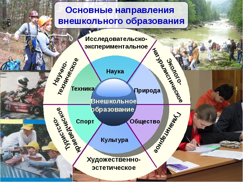 Основные направленности дополнительного образования детей