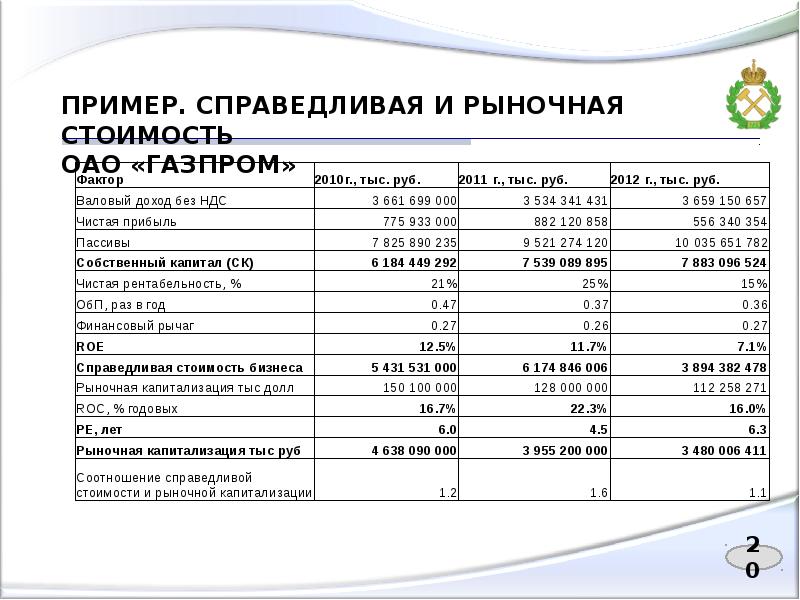 Оао цен. Справедливая стоимость пример. Справедливая стоимость и рыночная стоимость. Рыночная стоимость пример. Справедливая стоимость пример расчета.