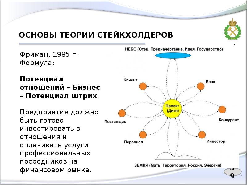 Луковичная диаграмма это