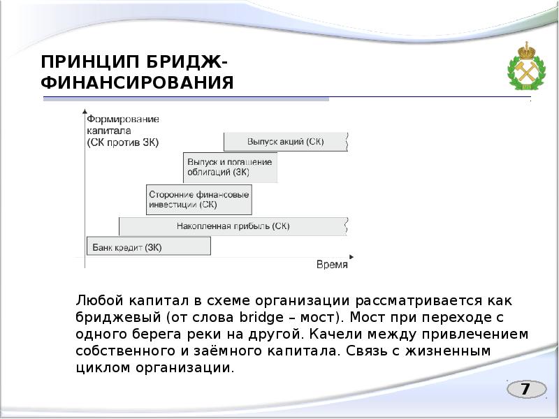 бридж финансирование это. кредит как финансирование. схема проектного финансирования в строительстве. схема реализации проектного финансирования. втб финансирует строительство.