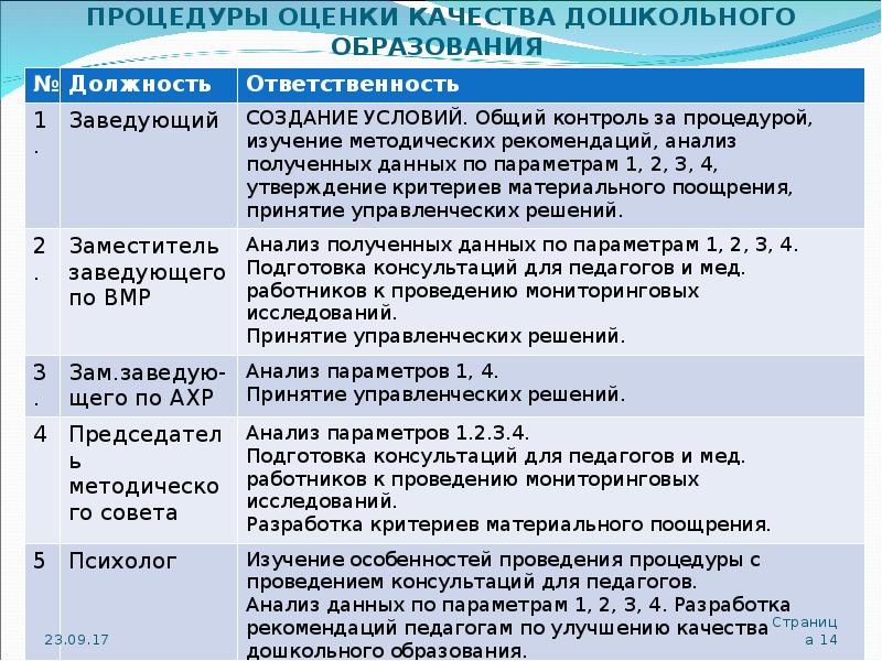 Мкдо 2023 дошкольного образования