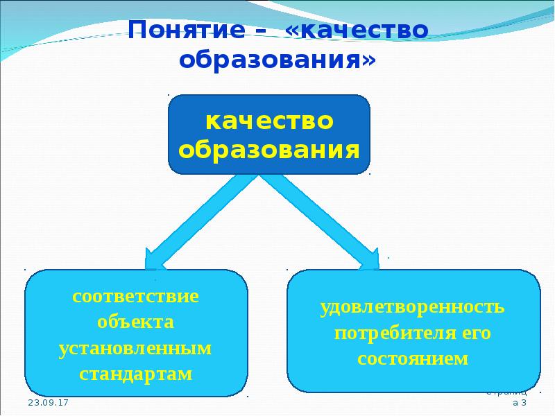 Понятие о качестве образования презентация