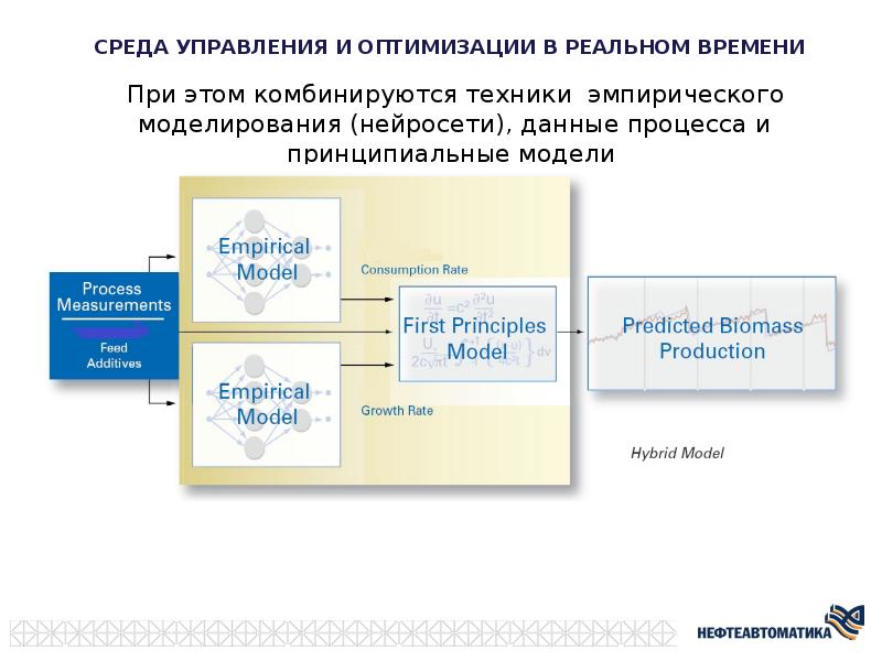 Управление средой печати. Управление окружением. Документооборот на нефтяном месторождении база данных.