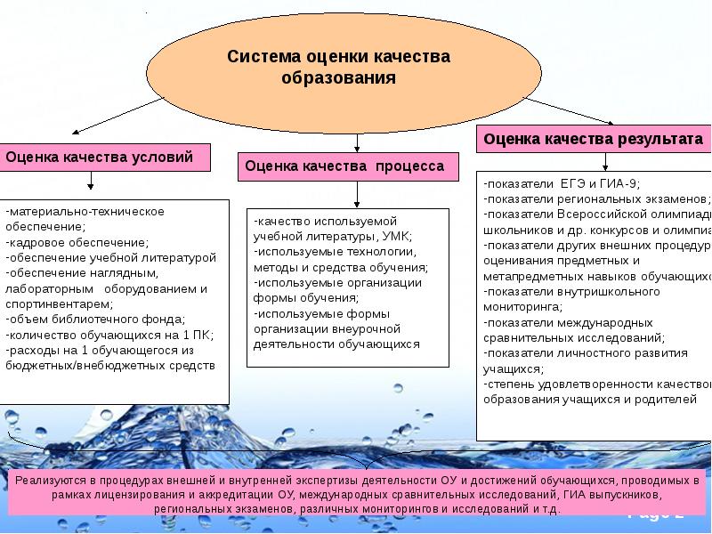 Презентация критерии оценки качества образования