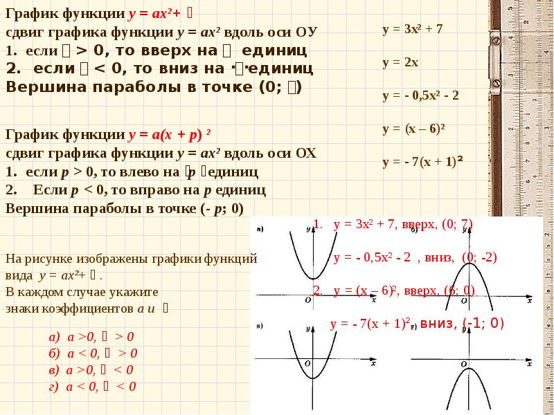 Сдвиг графика функции вдоль осей координат