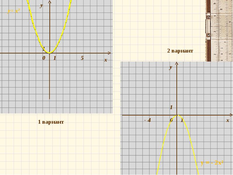 Ось координат графика функции. У=ах2. Видео урок на тему сдвиг Графика функции у=Ах вдоль осей координат.