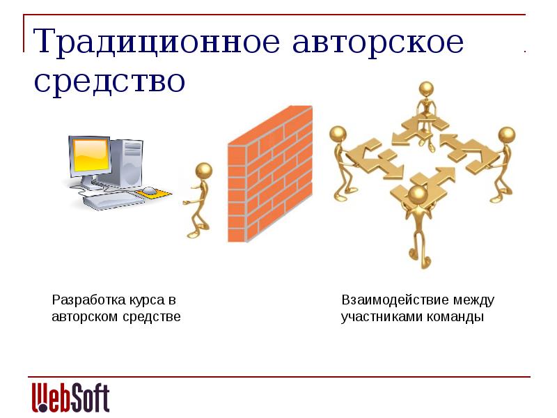 Средства взаимодействия человека и компьютера называют. Разработка электронных курсов. Разработка курса. Сравнение электронных курсов.