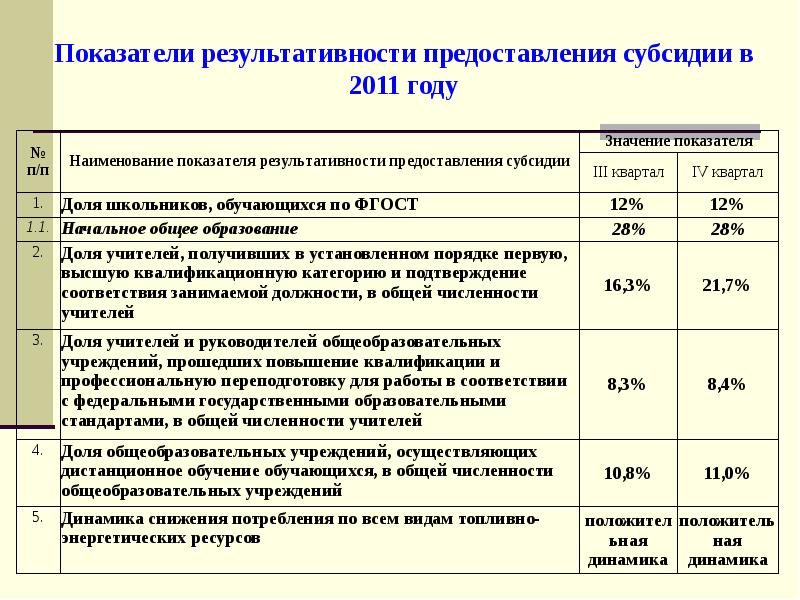 Результативный показатель