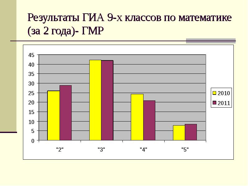 Мелиорация как драйвер модернизации апк в условиях изменения климата