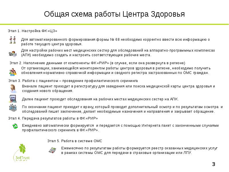 Организация работы центра здоровья схема