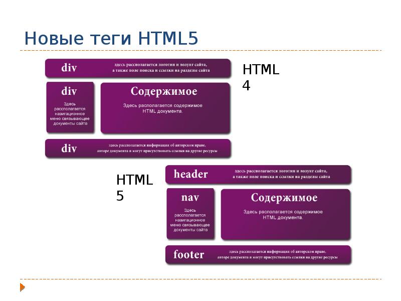Css расшифровка. Важные Теги html5. Команды html. Html5 Теги для печати. Новые Теги html5.