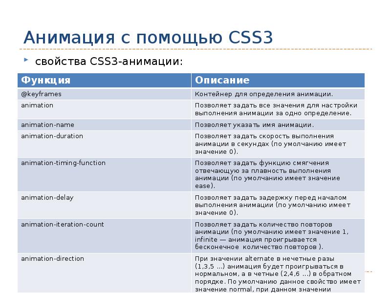 Css свойства картинок