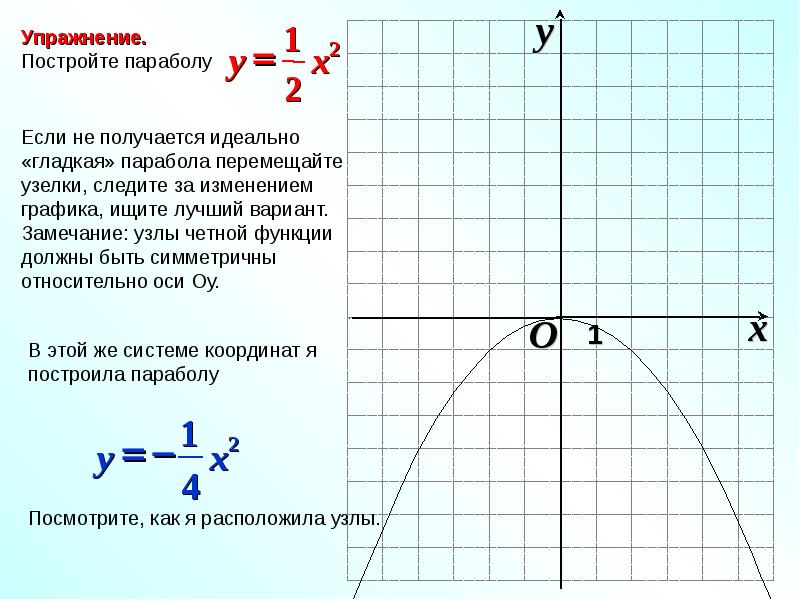 Какое уравнение функции получится если параболу. Как строить параболу. Построение параболы. Как построить график параболы. Как построить параюболу.