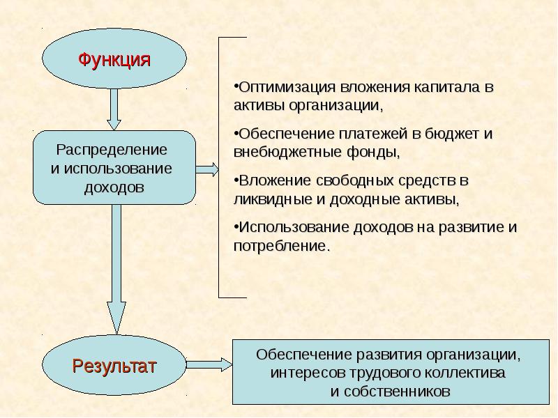 Обеспечение платежа. Развитие корпоративного капитала. Роль оптимизации. Оптимизация функции. Оптимизация функционалов.