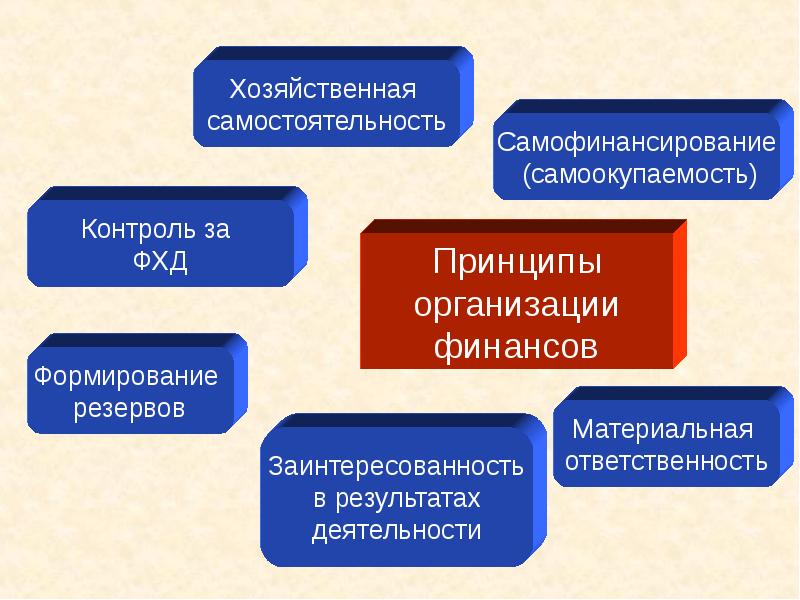 Выход на самоокупаемость проекта