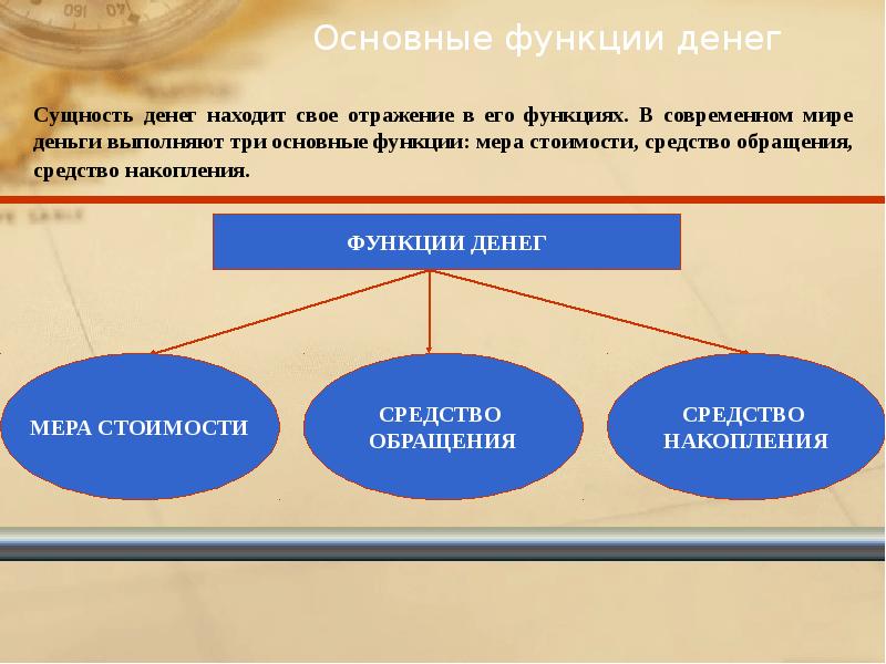 Три характеристики понятия