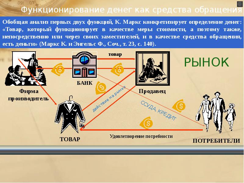 Как заканчивается известная схема карла маркса товар деньги