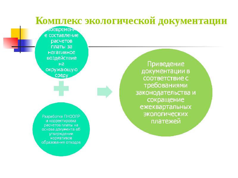 Комплекс окружающее. Разработка экологической документации. Разработкамэкологической документации. Разработка природоохранной документации. Разработчик экологической документации.