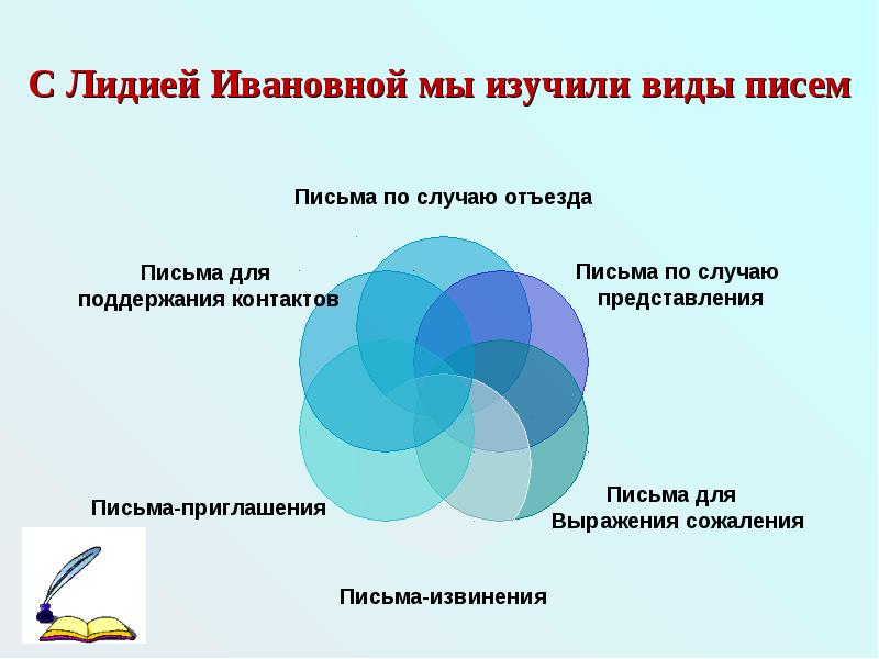 Виды письменных работ. Проект в виде письма.