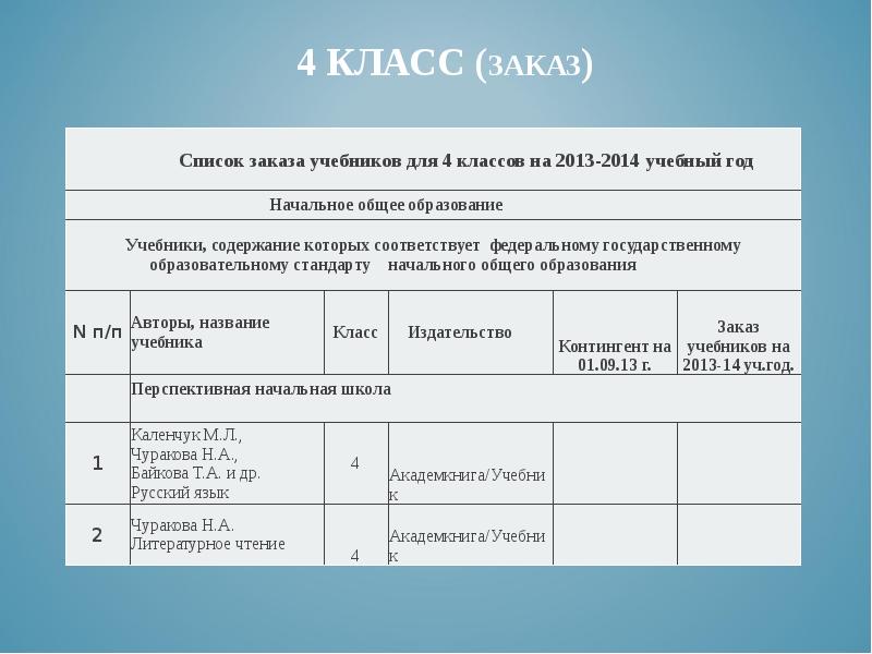 Журнал выдачи учебников по классам в школьной библиотеке образец