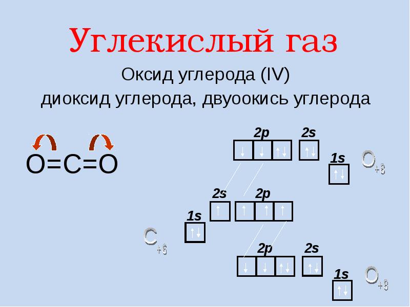 Оксид углерода 4 какой оксид. Электронная конфигурация углекислого газа. Электронная форма углерода. Углерод в 1s2s. Схема оксида углерода 4.