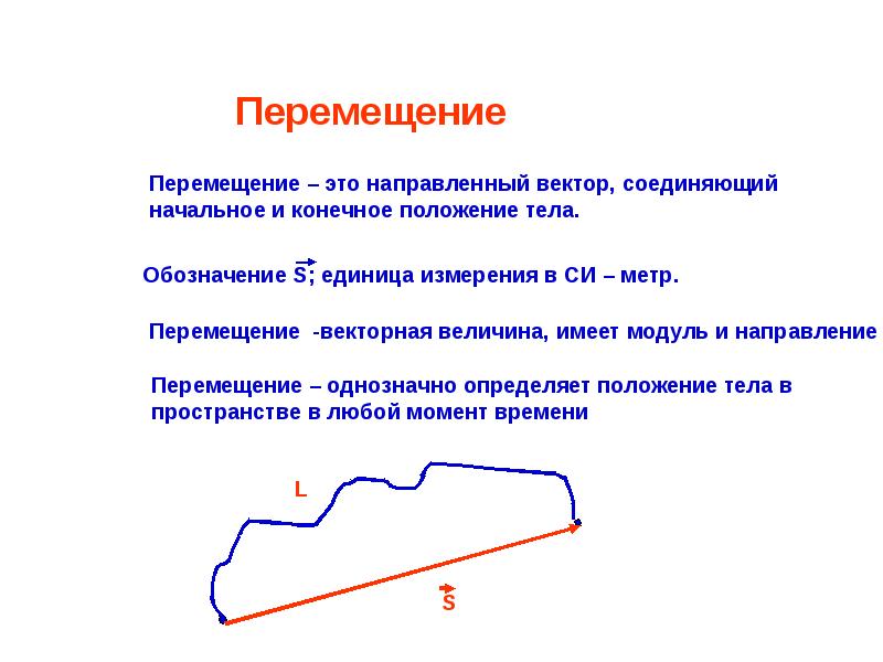 Физическое перемещение. Вектор перемещения. Как обозначается перемещение. Как обозначается перемещение в физике. Направление перемещения в физике.