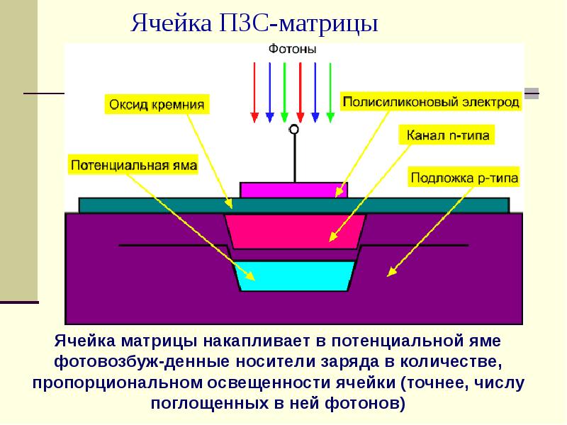 Пзс матрица схема