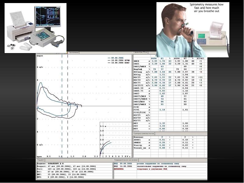 Спирография. Заключение спирограммы при ХОБЛ. Эмфизема спирограмма. Спирометрия при эмфиземе легких. Эмфизема на спирографии.