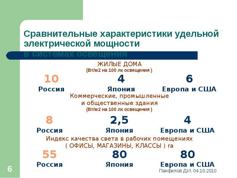 Энергосберегающие технологии презентация