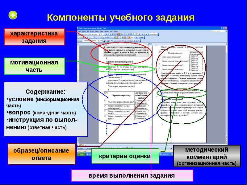 Элементы образовательных программ