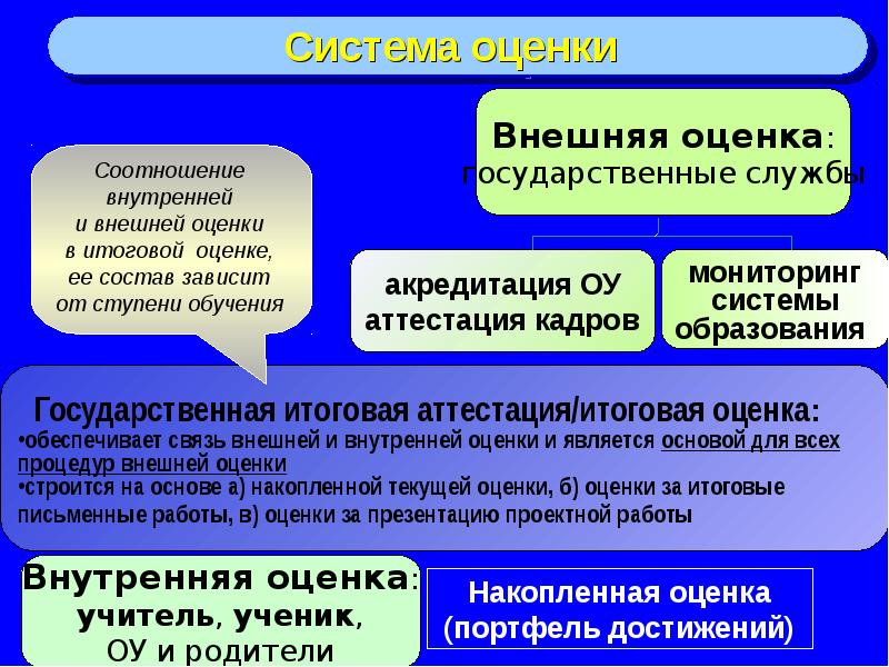 Кем осуществляется внутренняя оценка достижения. Внешняя и внутренняя оценка. достижения на государственной службе. внешняя оценка госслужбы. внешняя оценка людей.