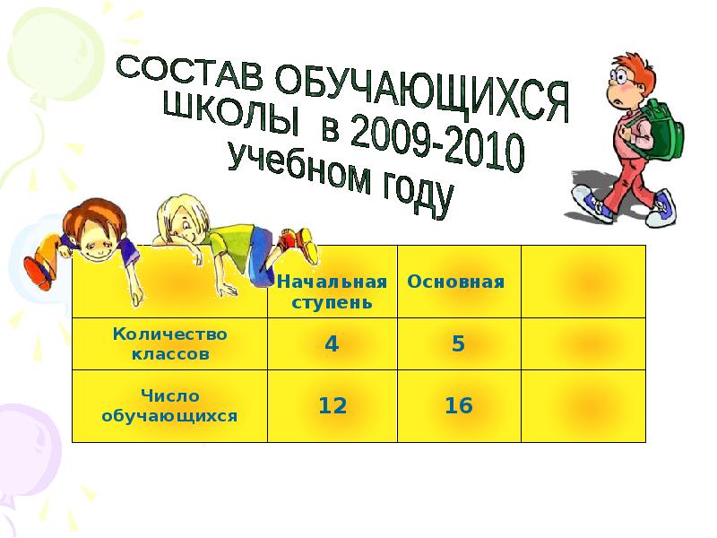 Сколько лет в 1 классе. Сколько лет в 1 классе. Возраст детей по классам в школе. Количество мест в школе. Сколько всего классов.