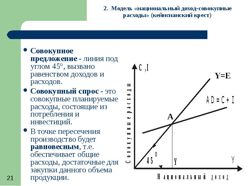 На рисунке представлены три кривые спроса на деньги согласно подходу кейнса