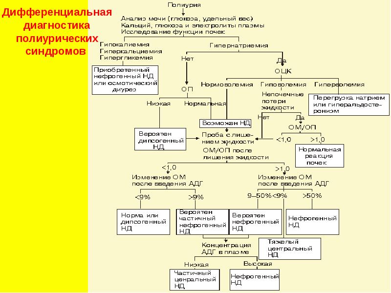 Синдром кона презентация