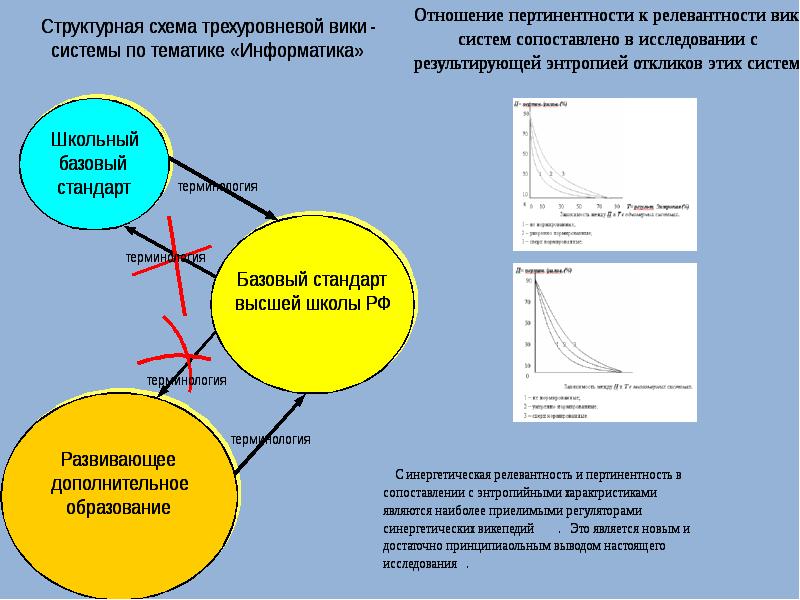 Система вики. Релевантность и пертинентность информации. Соотношение релевантности и пертинентности. Понятие пертинентности и релевантности информации. Пертинентность и релевантность информационных запросов.