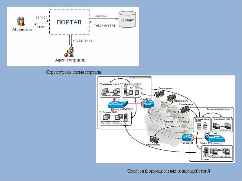 Fs портал схемы