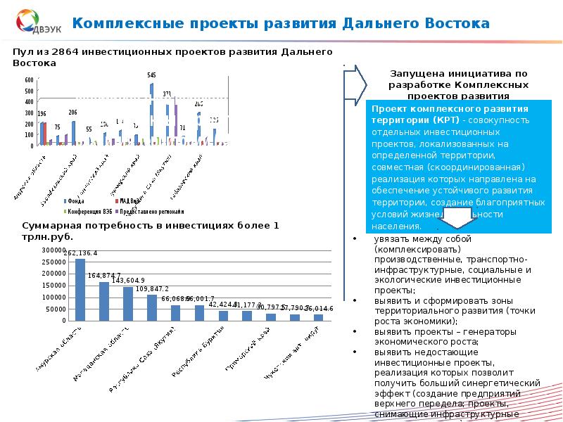 Развитие туризма на дальнем востоке проект