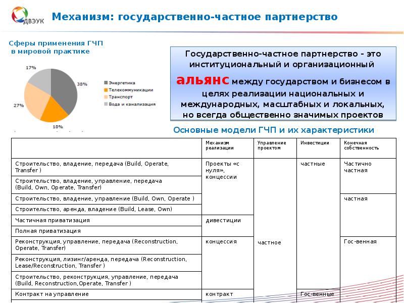 Учимся с полярной звездой 9 класс разрабатываем проект развитие дальнего востока в первой половине