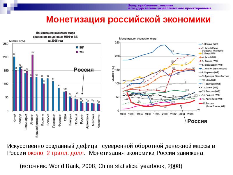 Формула монетизации