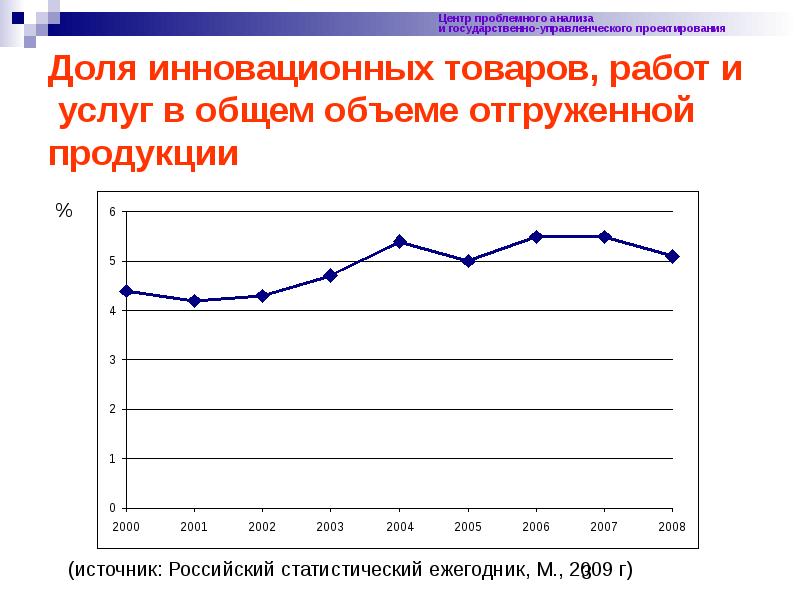 В общем объеме 1. Доля инновационной продукции в общем объеме. Доля инновационной продукции в общем объёме отгруженной продукции. Доля инновационной продукции в общем объеме промышленной продукции, %. Доля отгруженной инноваций продукции 2019.