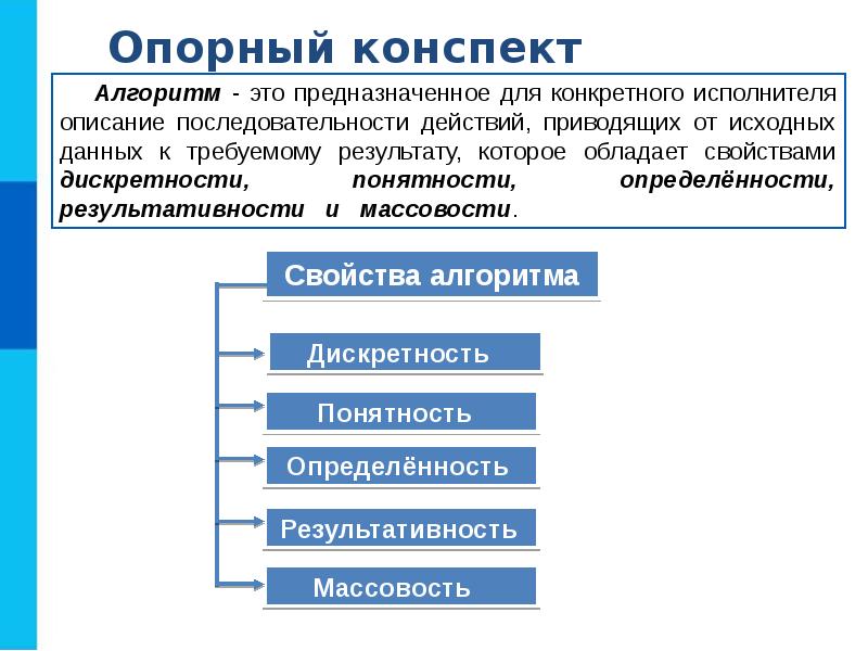 Презентация алгоритмы и исполнители 6 класс