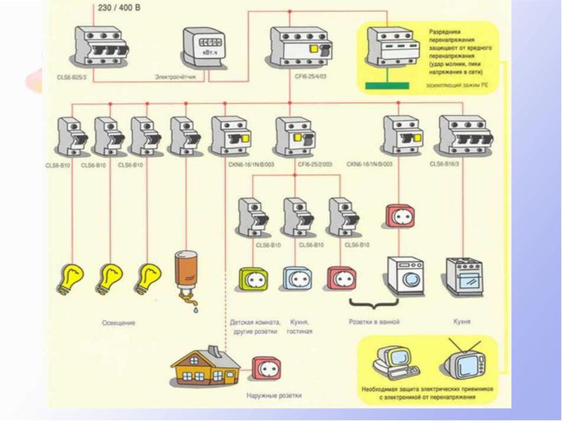 Квартирная электропроводка презентация