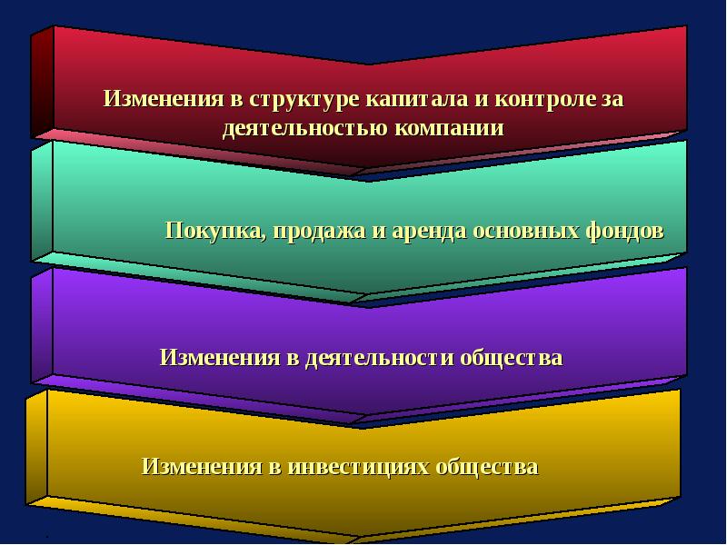 Постоянно меняющемуся обществу. Организация деятельности общества. Презентация правового управления. Контроль капитала. Равноправные отношения.