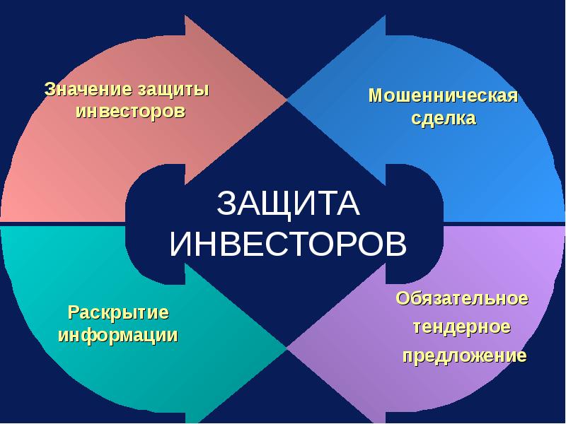 Защищать значение. Защита инвесторов. Защита значения. Защитный инвестор. Форма защиты инвесторов.