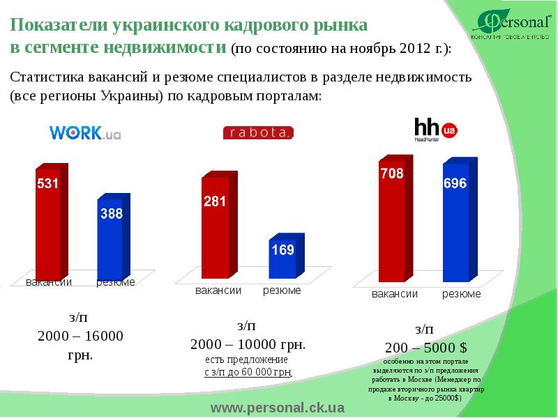 Рынок кадров. Квалифицированный рынок пример.