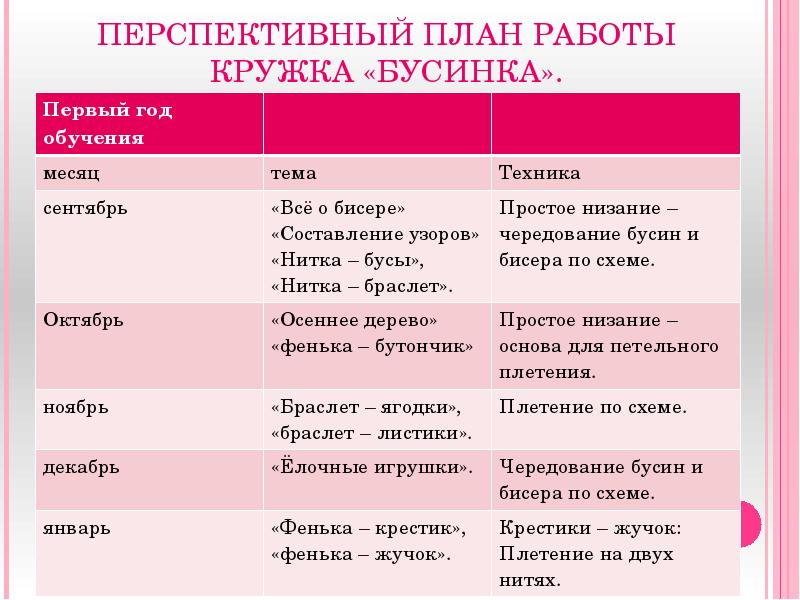 Перспективный план работы это план работы на