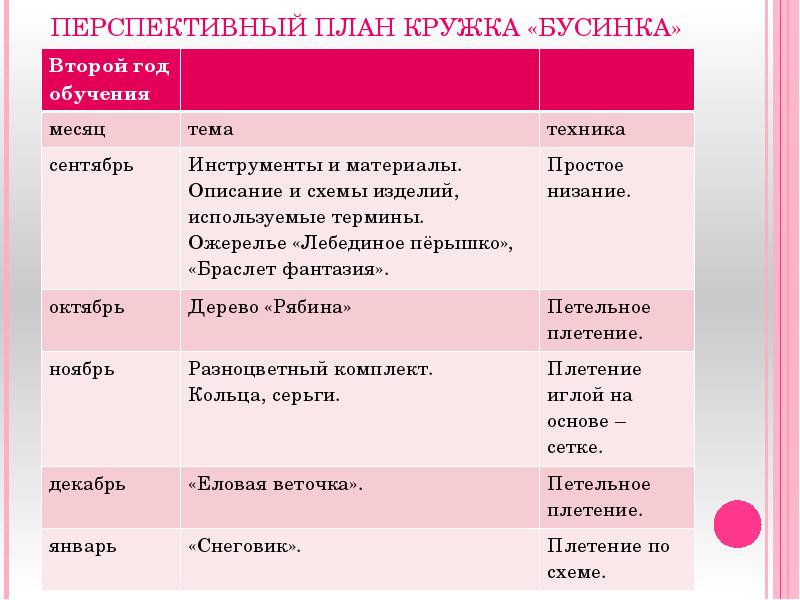 Кружки планы кружков. Перспективный план Кружка. Перспективно-тематический план Кружка. План Кружка моя книга. Перспективный план Кружка топ-хлоп малыши.